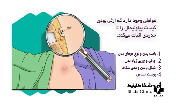 چه زمانی علائم کیست مویی در کمر (سینوس پیلونیدال) خطرناک است؟